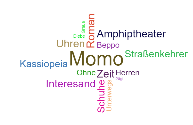 Wortwolke Momo 
